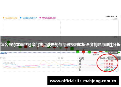 怎么看待本季欧冠豪门焦点战走势与结果预测解析深度前瞻与理性分析 怎么看待本季欧冠豪门焦点战走势与结果预测解析深度前瞻与理性分析