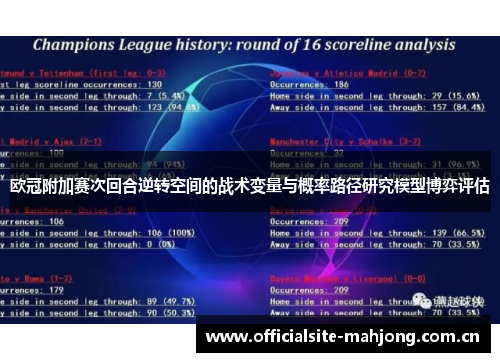 欧冠附加赛次回合逆转空间的战术变量与概率路径研究模型博弈评估 欧冠附加赛次回合逆转空间的战术变量与概率路径研究模型博弈评估