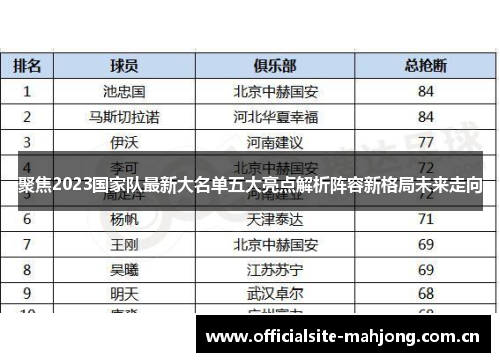 聚焦2023国家队最新大名单五大亮点解析阵容新格局未来走向 聚焦2023国家队最新大名单五大亮点解析阵容新格局未来走向