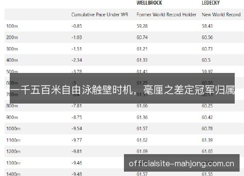 一千五百米自由泳触壁时机,毫厘之差定冠军归属 一千五百米自由泳触壁时机,毫厘之差定冠军归属