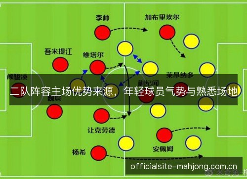 二队阵容主场优势来源，年轻球员气势与熟悉场地